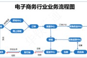 怎样入电商(怎样做电商 入手)