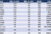 2020胡润中国10强电商(2020胡润中国10强电商公司)