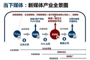 新媒体传统媒体(新媒体传统媒体媒体资源整合百度百科)