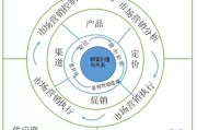 价格营销策略(制定包子铺产品的价格营销策略)