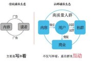 媒体如何盈利(新闻媒体怎么盈利)