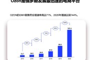 跨境电商多少钱一个月(跨境电商最低工资一月多少)