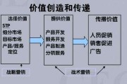 市场营销是干什么的(市场营销是干什么的 主要做哪些工作)