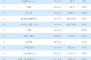 电商百强榜(电商500强排行榜)