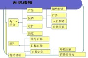 营销和销售的区别(房地产营销和销售的区别)