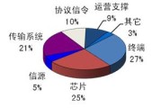 广播电视的媒介特征(广播电视的媒介特征是什么)