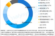 跨境电商有进口的吗(跨境电商有进口的吗现在)