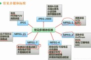 常用的传输媒体有哪几种(常用的传输媒体有哪几种歌有何特点)