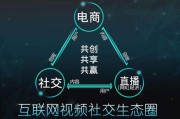 社区电商的业务模式(社区电子商务的两种模式)