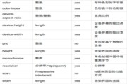 媒介属性(媒介属性等于媒介特点吗)