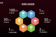 如何开始自媒体(如何开始自媒体创业)
