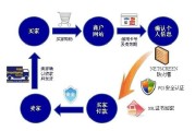 b2c电商开发(电商b2b b2c)