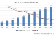 电子商务电商(电子商务电商运营方向)