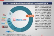 移动电商有什么特点(移动电商有什么特点和优势)