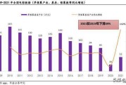 自媒体行业投资分析(自媒体行业投资分析论文)