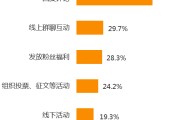 自媒体是新媒体的一种吗(自媒体与新媒体有什么区别)
