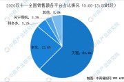 几大电商(几大电商平台的区别)