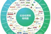 全国自媒体(全国自媒体平台)
