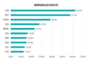 电商地方(什么地方电商公司多)