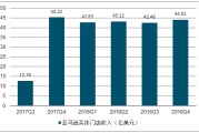 电商分析财务(互联网电商企业财务分析)