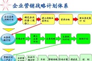 管理和营销(管理和营销的关系)