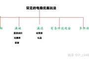 电商如何入手(怎样做电商 入手)