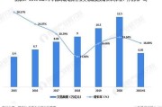 中国电商三巨头(电商三大巨头哪三个企业)
