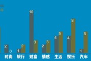 自媒体领域排行(自媒体领域排行榜前十)