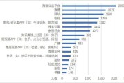 属于媒介公众的是(下列属于媒介公众的是)