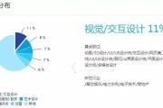 数字媒体技术的特点(数字媒体技术的特点有哪五个)