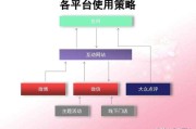 自媒体运营方式(自媒体的运营方式)