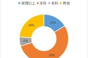 杭州品牌营销
:杭州有哪些不错的互联网公司？