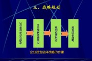 营销战略规划(营销战略规划的主要内容)