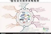 网络媒体的优点(网络媒体的优点有哪些)