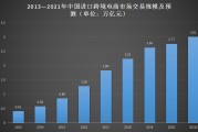电商平台发展(明星效应下电商平台发展)
