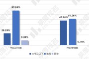 市场营销专业就业前景(市场营销专业就业前景分析)