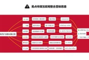 内容营销的特点(内容营销的特点还有案例)