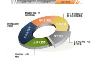 营销分析(营销分析报告)
