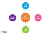 经典4p营销案例分析(兰蔻的4p营销策略分析)