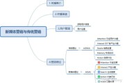 营销渠道有哪些(营销方式和渠道有哪些)
