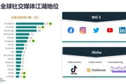 全球知名媒体(全球知名媒体网站)