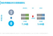 媒介样态(媒介形态变化 认识新媒介)