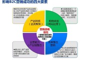 网络营销的四个特点(网络营销的特点有哪些特点)