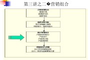 营销策略4p(营销策略都有哪些)