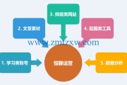 自媒体运营内容(自媒体运营内容怎么写)