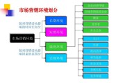 市场营销的内容(市场营销的内容包括什么和售后服务等内容)