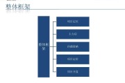 项目营销策略(高端地产项目营销策略)
