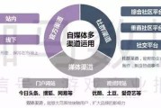 自媒体和多媒体的区别(自媒体和多媒体的区别是什么)