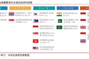 跨境电商估值(跨境电商估值依据有哪些)