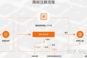 注册自媒体要哪些条件(注册自媒体要哪些条件和费用)